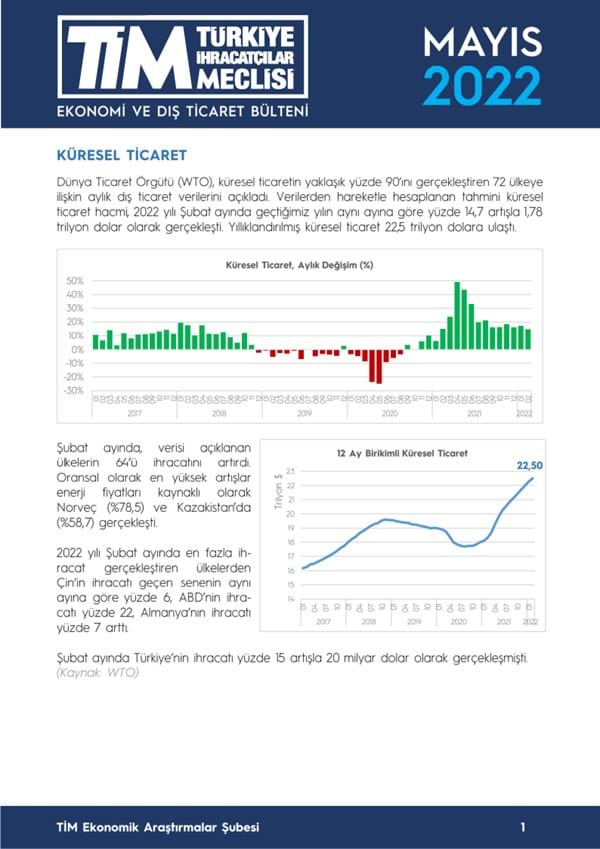 Mayıs 2022 Bülteni 